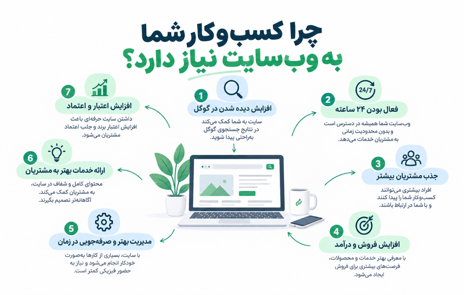 چرا کسب و کار شما به وب سایت نیازدارد؟