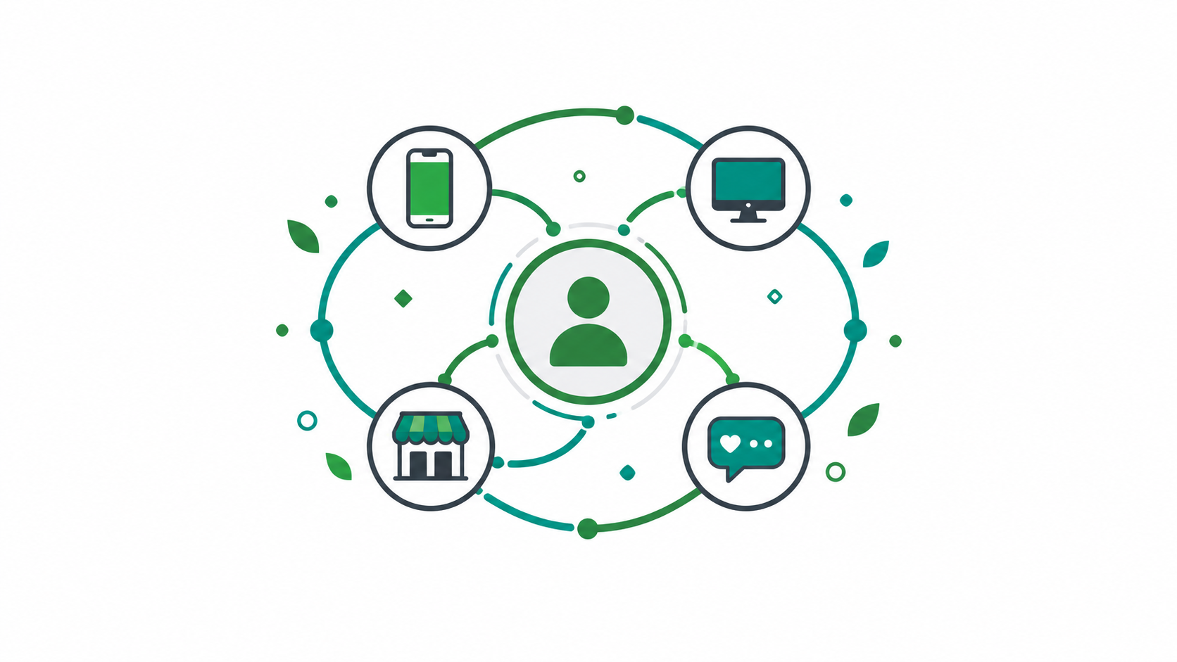 بازاریابی همه‌کاناله (Omnichannel) چیست؟ چگونه مشتری را در کانال‌های مختلف همراه کنیم؟