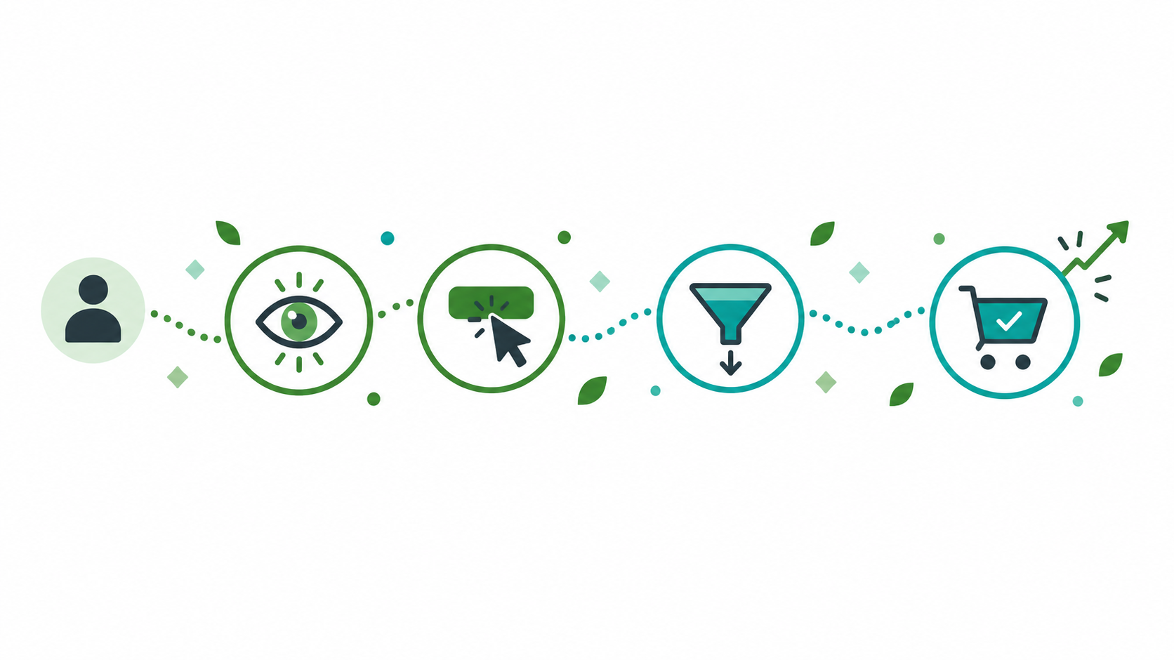 What Is Conversion Rate Optimization (CRO)? How to Turn Visitors into Customers