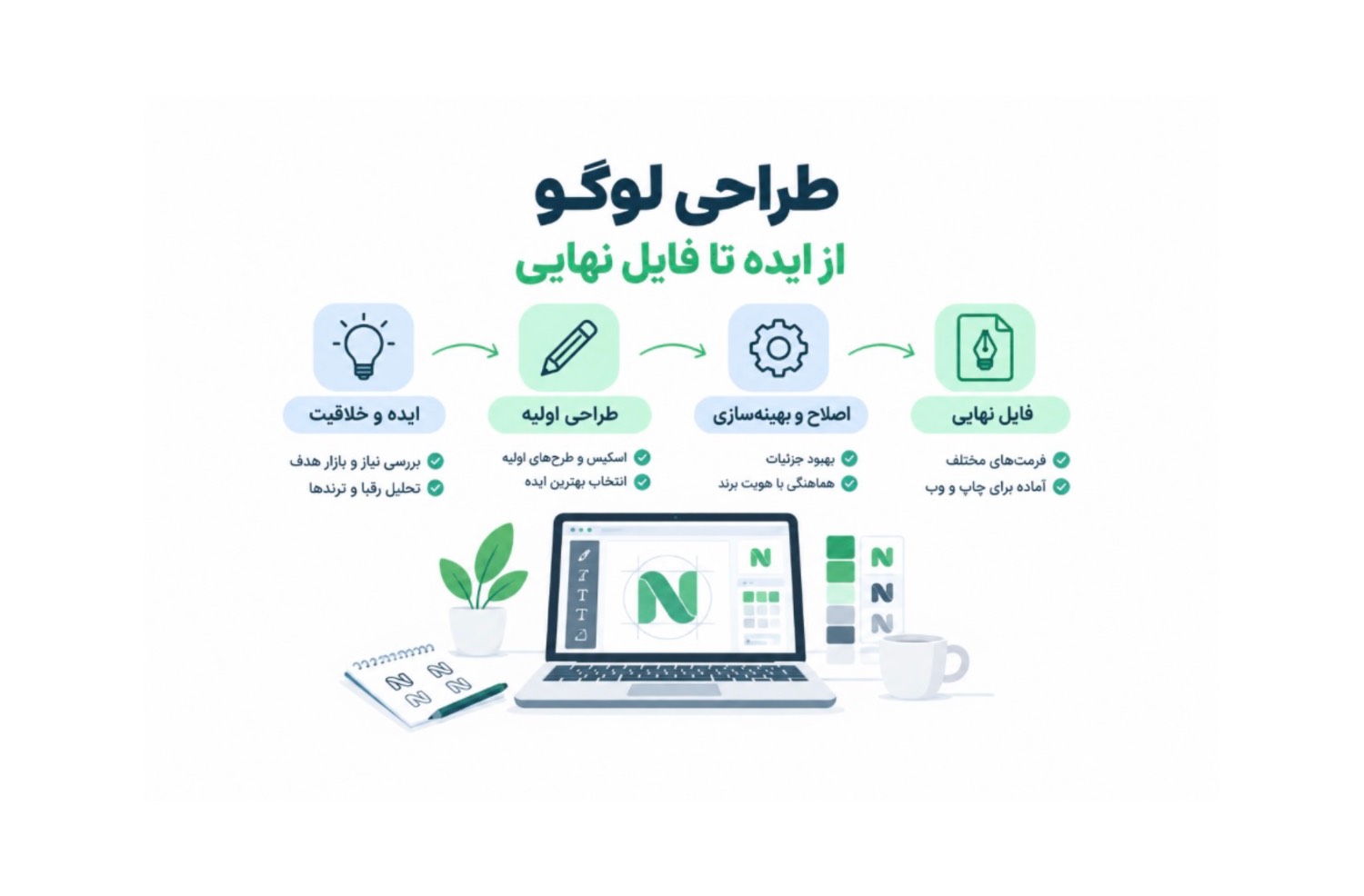 طراحی لوگو: از ایده تا فایل نهایی