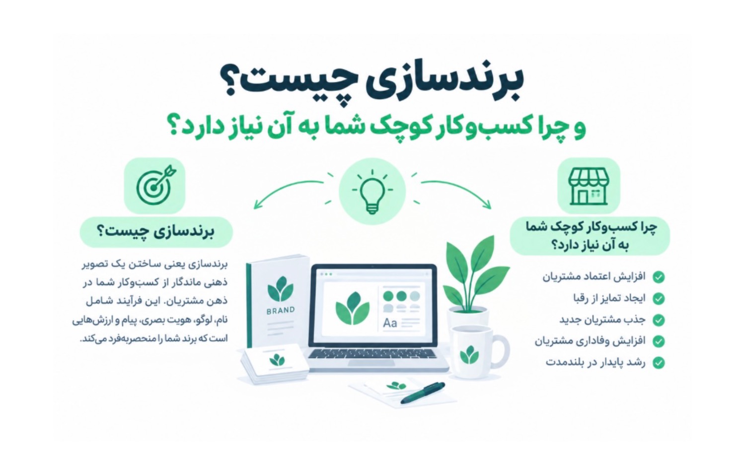 برندسازی چیست و چرا کسب‌وکار کوچک شما به آن نیاز دارد؟