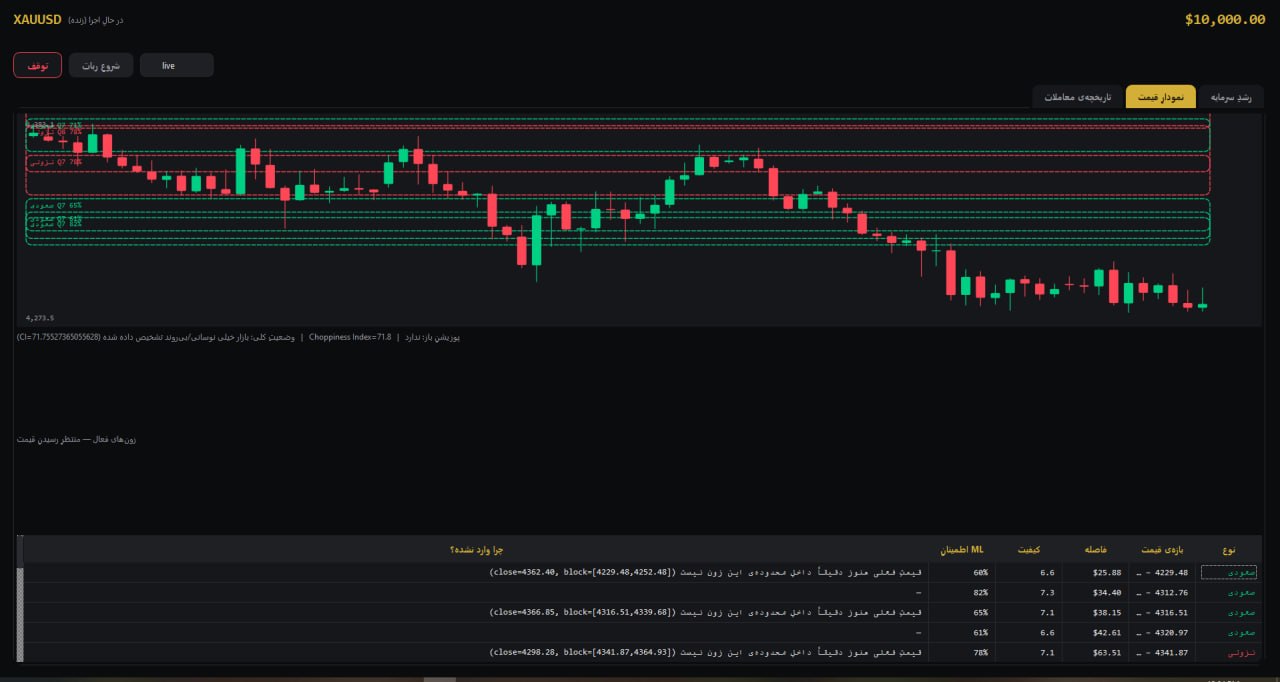 AI-Powered Financial Market Analysis & Prediction System