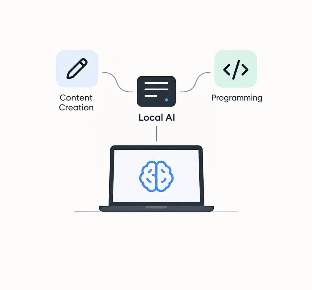 Custom Local AI Model for Content Generation, Coding & Image Processing